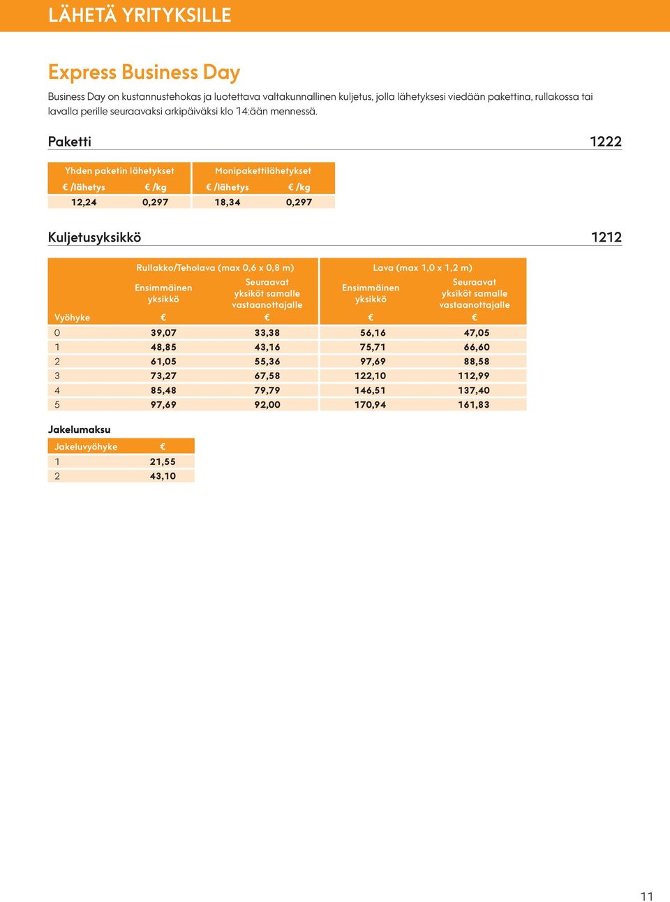 Paketti 1222 Yhden paketin lähetykset Monipakettilähetykset /lähetys /kg /lähetys /kg 12,24 0,297 18,34 0,297 Kuljetusyksikkö 1212 Rullakko/Teholava (max 0,6 x 0,8 m) Lava (max 1,0 x 1,2 m)