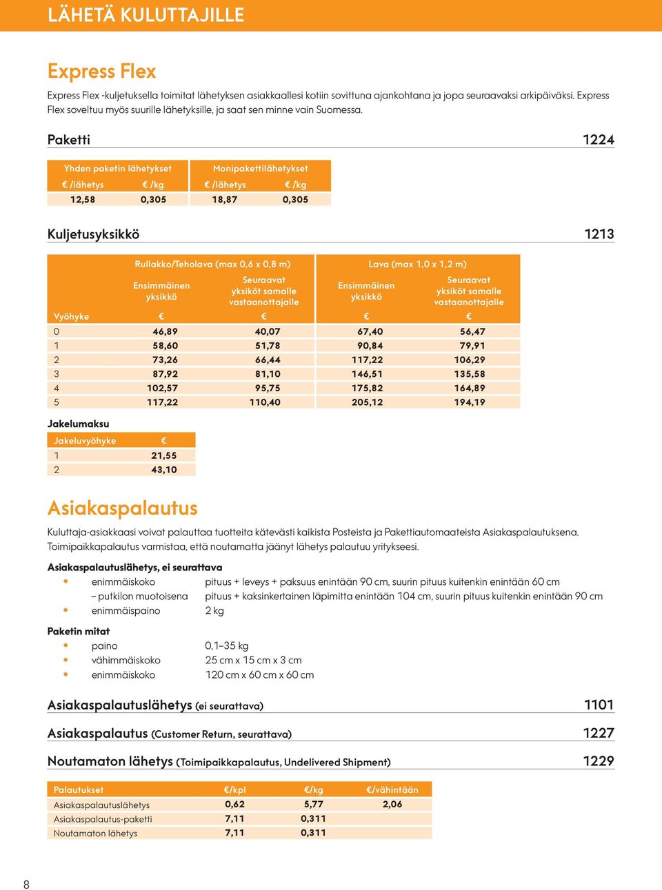 Paketti 1224 Yhden paketin lähetykset Monipakettilähetykset /lähetys /kg /lähetys /kg 12,58 0,305 18,87 0,305 Kuljetusyksikkö 1213 Rullakko/Teholava (max 0,6 x 0,8 m) Lava (max 1,0 x 1,2 m)