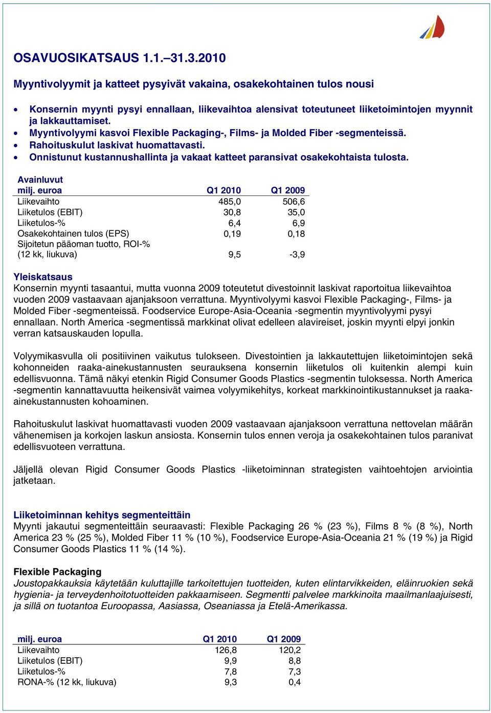 Myyntivolyymi kasvoi Flexible Packaging-, Films- ja Molded Fiber -segmenteissä. Rahoituskulut laskivat huomattavasti. Onnistunut kustannushallinta ja vakaat katteet paransivat osakekohtaista tulosta.