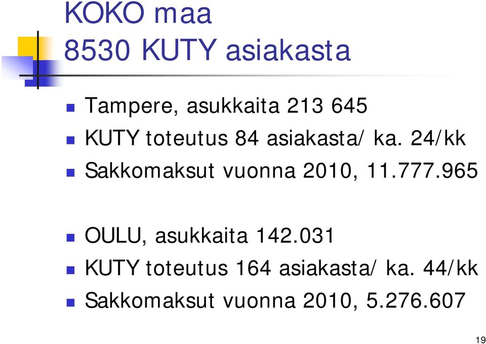 24/kk Sakkomaksut vuonna 2010, 11.777.