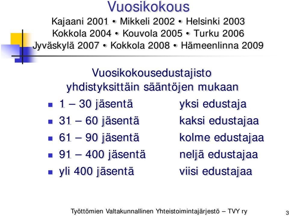 yhdistyksittäin sääntöjen mukaan 1 30 jäsentä yksi edustaja 31 60 jäsentä kaksi