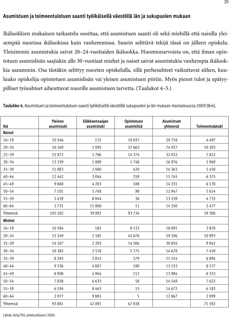 Huomionarvoista on, että ilman opintotuen asumislisän saajiakin alle 30-vuotiaat miehet ja naiset saivat asumistukia vanhempia ikäluokkia useammin.