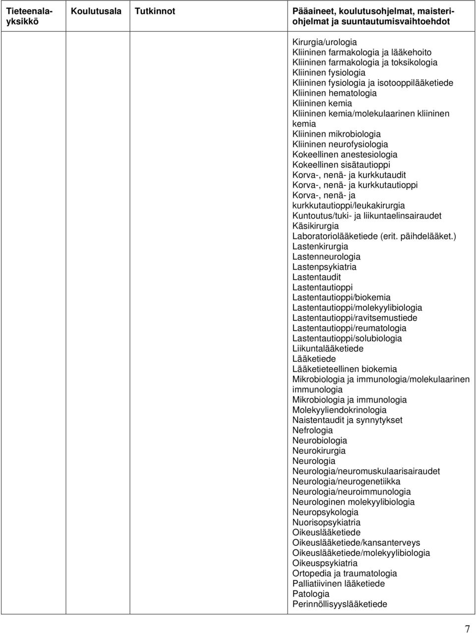 sisätautioppi Korva-, nenä- ja kurkkutaudit Korva-, nenä- ja kurkkutautioppi Korva-, nenä- ja kurkkutautioppi/leukakirurgia Kuntoutus/tuki- ja liikuntaelinsairaudet Käsikirurgia Laboratoriolääketiede