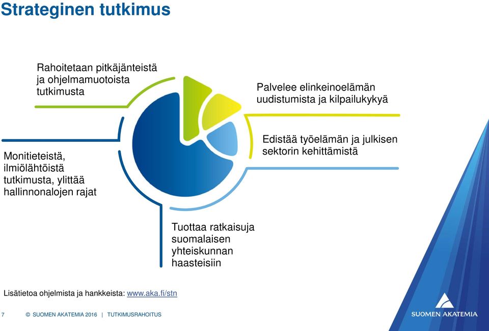 ylittää hallinnonalojen rajat Edistää työelämän ja julkisen sektorin kehittämistä Tuottaa