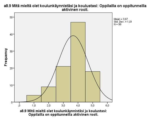 Kysely: