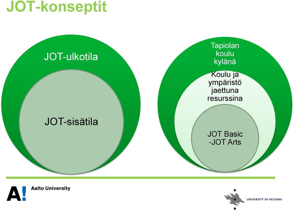 kylänä Koulu ja ympäristö