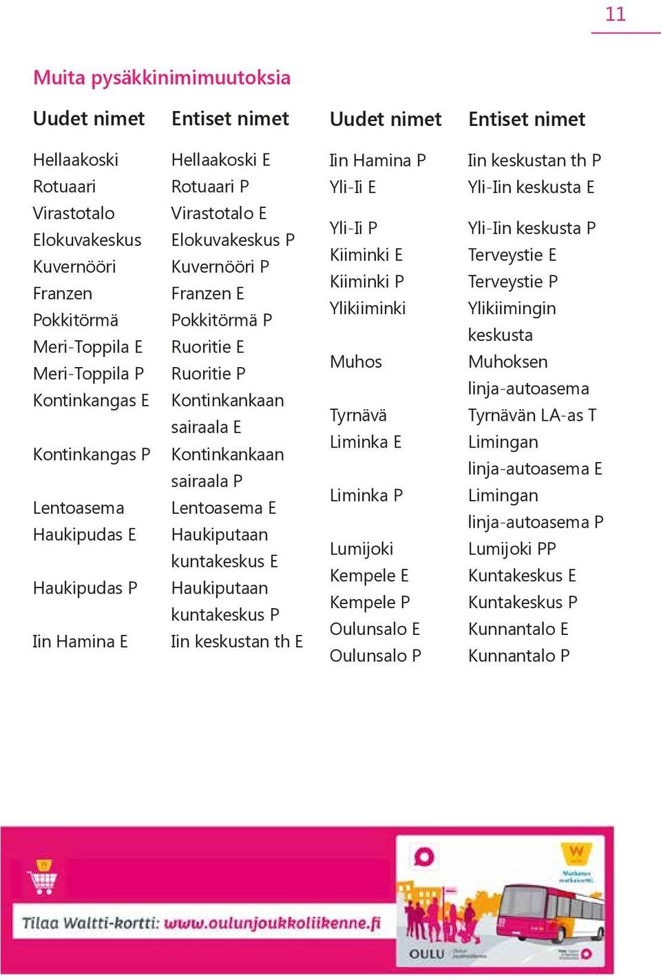 Kontinkankaan sairaala E Kontinkankaan sairaala P Lentoasema E Haukiputaan kuntakeskus E Haukiputaan kuntakeskus P Iin keskustan th E Iin Hamina P Yli-Ii E Yli-Ii P Kiiminki E Kiiminki P Ylikiiminki