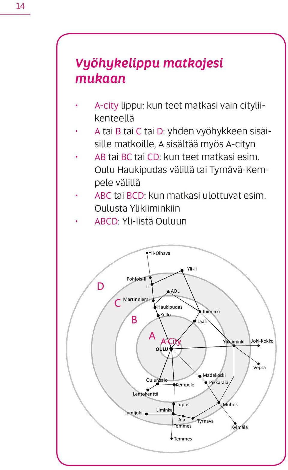 Oulu Haukipudas välillä tai Tyrnävä-Kempele välillä ABC tai BCD: kun matkasi ulottuvat esim.