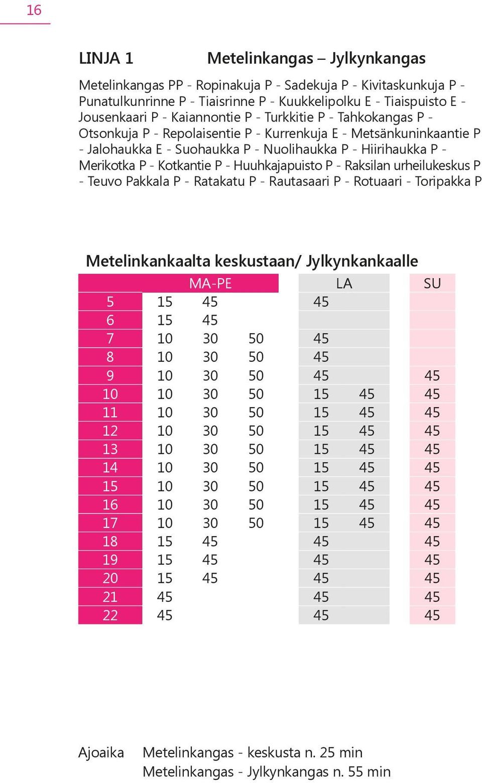 Kotkantie P - Huuhkajapuisto P - Raksilan urheilukeskus P - Teuvo Pakkala P - Ratakatu P - Rautasaari P - Rotuaari - Toripakka P Metelinkankaalta keskustaan/ Jylkynkankaalle MA-PE LA SU 5 15 45 45 6