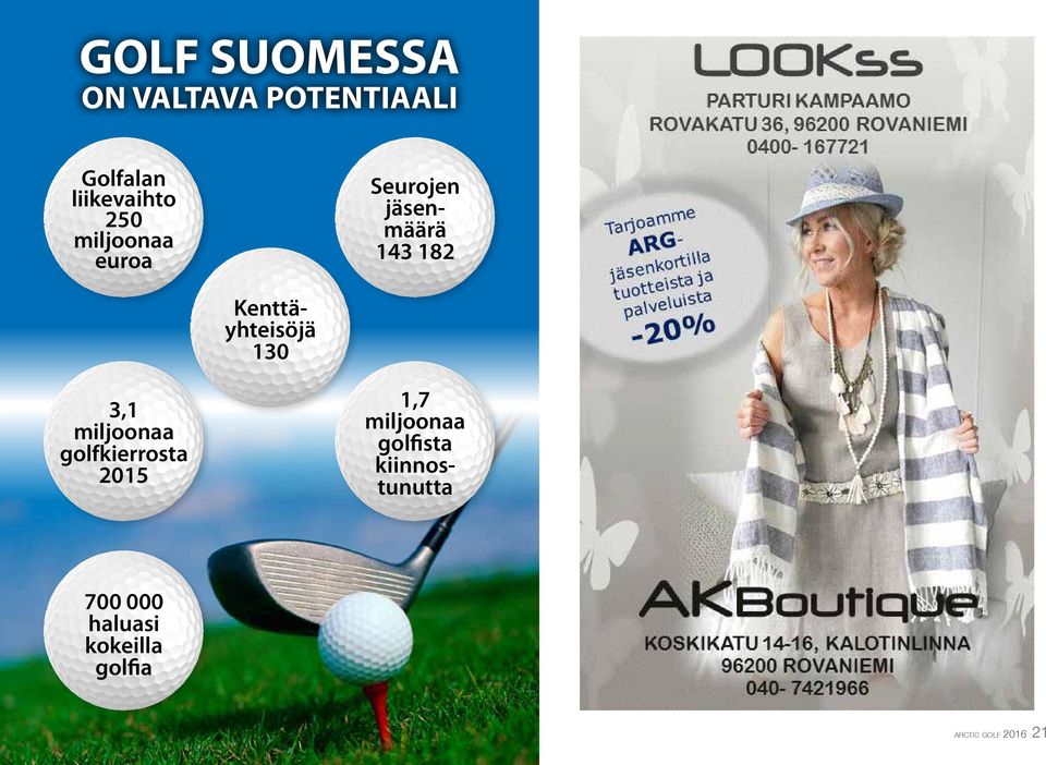 3,1 miljoonaa golfkierrosta 2015 1,7 miljoonaa golfista