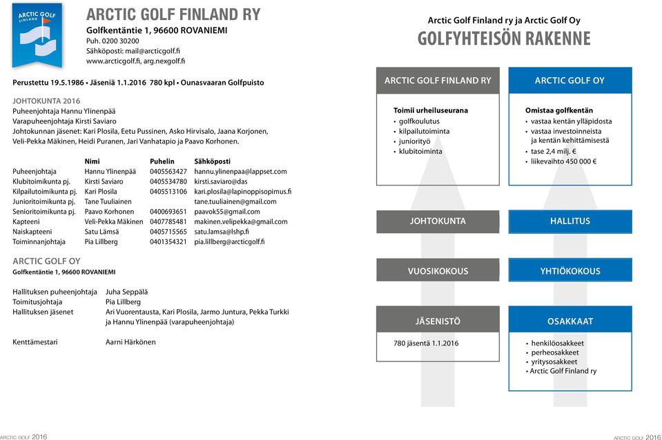 .5.1986 Jäseniä 1.1.2016 780 kpl Ounasvaaran Golfpuisto JOHTOKUNTA 2016 Puheenjohtaja Hannu Ylinenpää Varapuheenjohtaja Kirsti Saviaro Johtokunnan jäsenet: Kari Plosila, Eetu Pussinen, Asko