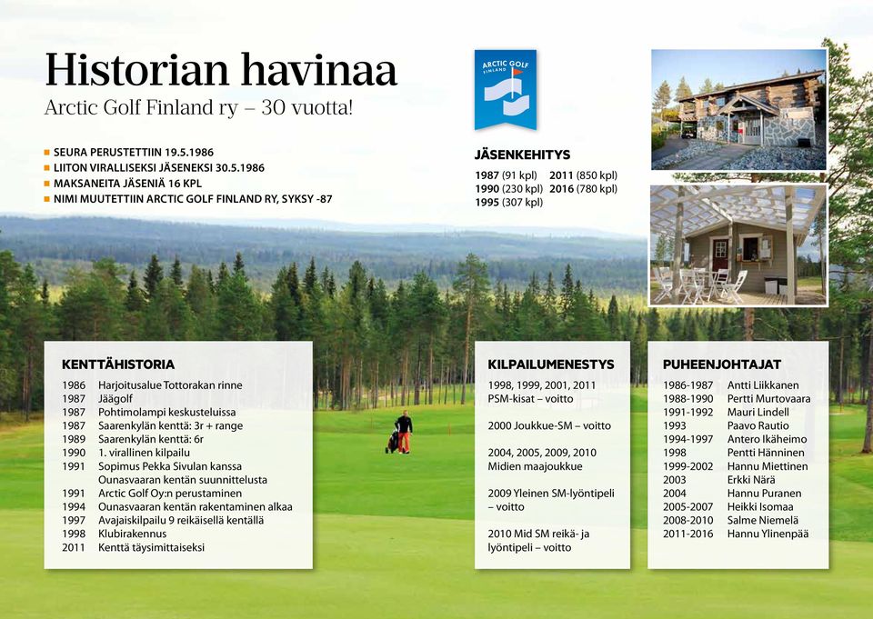 1986 MAKSANEITA JÄSENIÄ 16 KPL NIMI MUUTETTIIN ARCTIC GOLF FINLAND RY, SYKSY -87 JÄSENKEHITYS 1987 (91 kpl) 2011 (850 kpl) 1990 (230 kpl) 2016 (780 kpl) 1995 (307 kpl) KENTTÄHISTORIA 1986