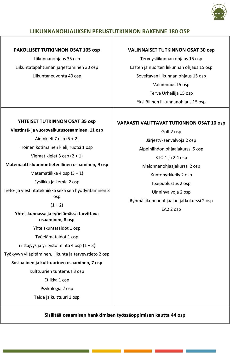 TUTKINNON OSAT 35 osp Viestintä- ja vuorovaikutusosaaminen, 11 osp Äidinkieli 7 osp (5 + 2) Toinen kotimainen kieli, ruotsi 1 osp Vieraat kielet 3 osp (2 + 1) Matemaattisluonnontieteellinen