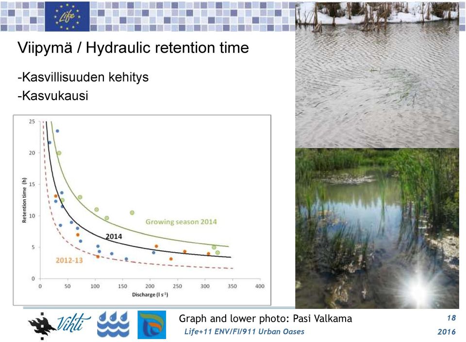 -Kasvukausi Graph and lower photo: