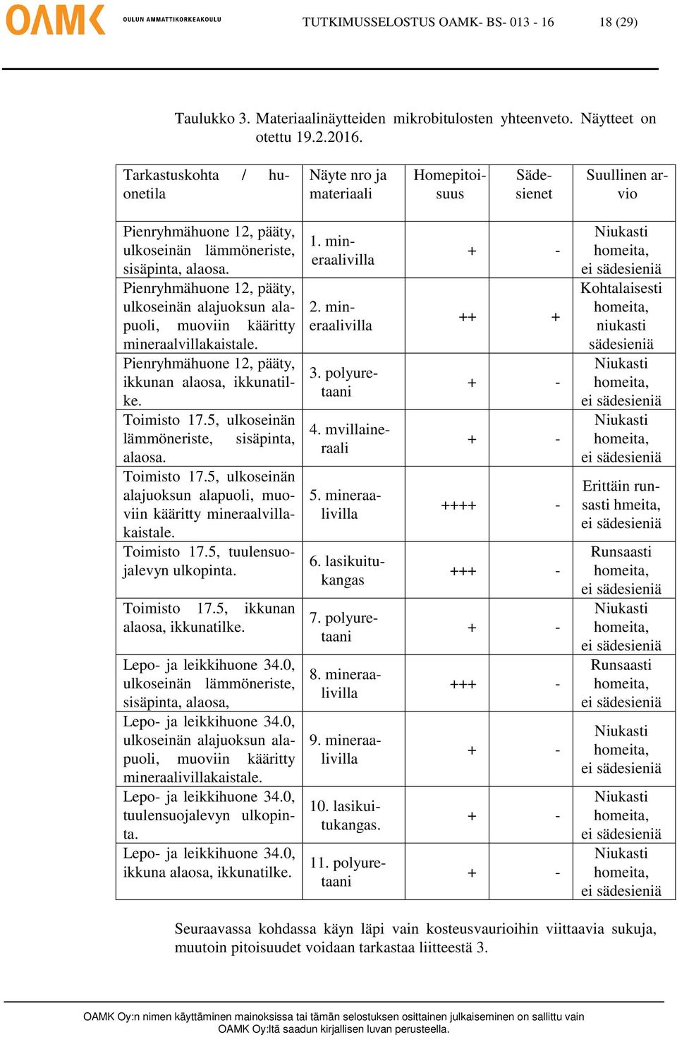 Pienryhmähuone 12, pääty, ulkoseinän alajuoksun alapuoli, muoviin kääritty mineraalvillakaistale. Pienryhmähuone 12, pääty, ikkunan alaosa, ikkunatilke. Toimisto 17.