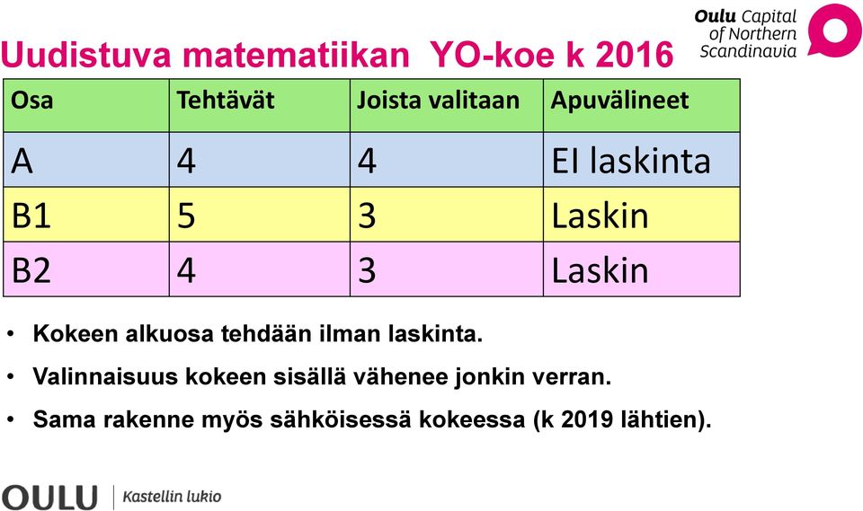 alkuosa tehdään ilman laskinta.