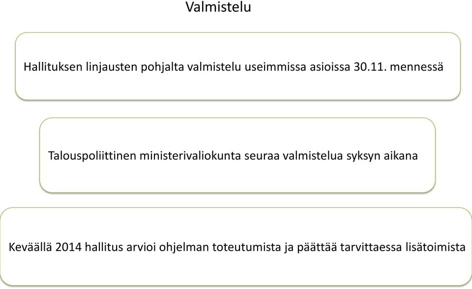 mennessä Talouspoliittinen ministerivaliokunta seuraa