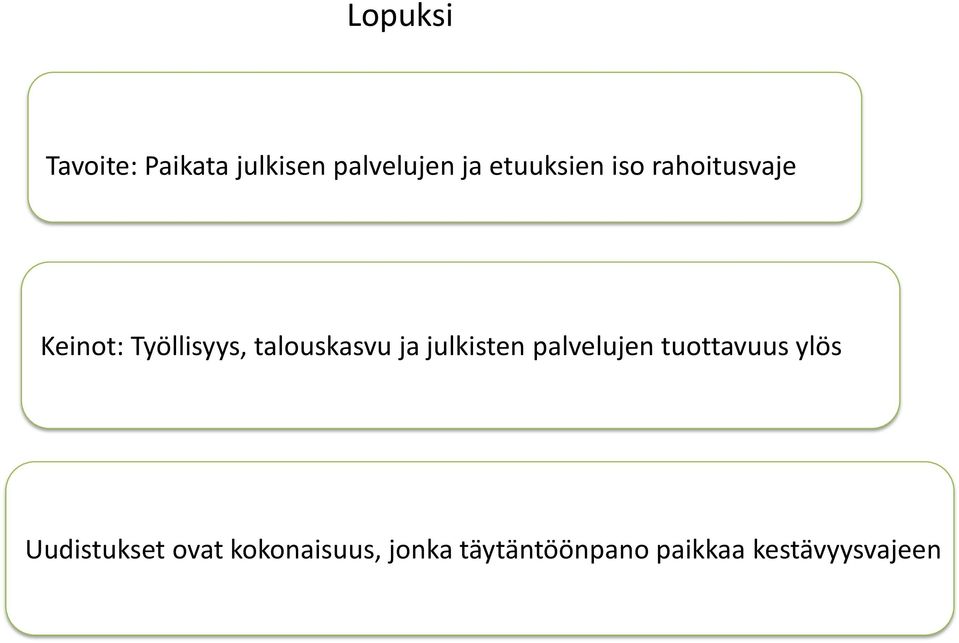 talouskasvu ja julkisten palvelujen tuottavuus ylös