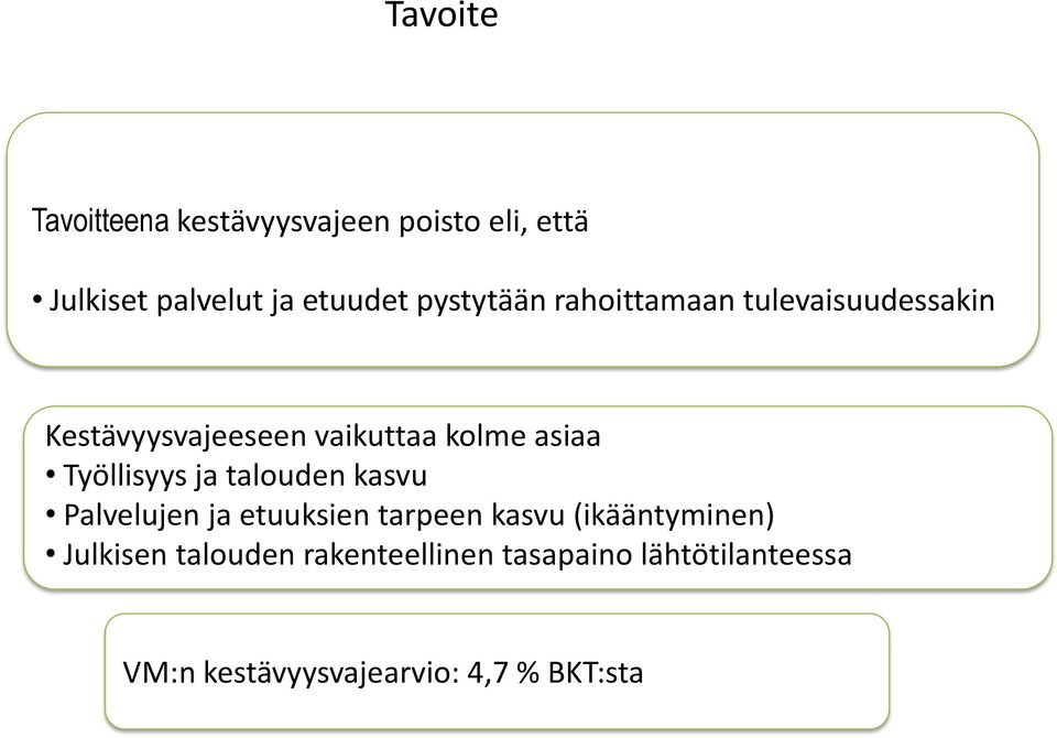 Työllisyys ja talouden kasvu Palvelujen ja etuuksien tarpeen kasvu (ikääntyminen)