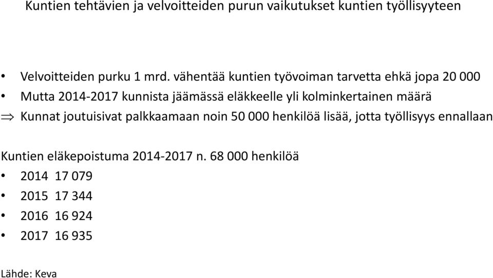 kolminkertainen määrä Kunnat joutuisivat palkkaamaan noin 50 000 henkilöä lisää, jotta työllisyys