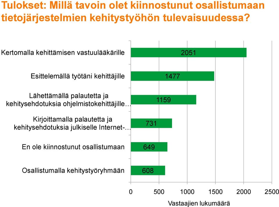 kehitysehdotuksia ohjelmistokehittäjille Kirjoittamalla palautetta ja kehitysehdotuksia julkiselle Internet- 731