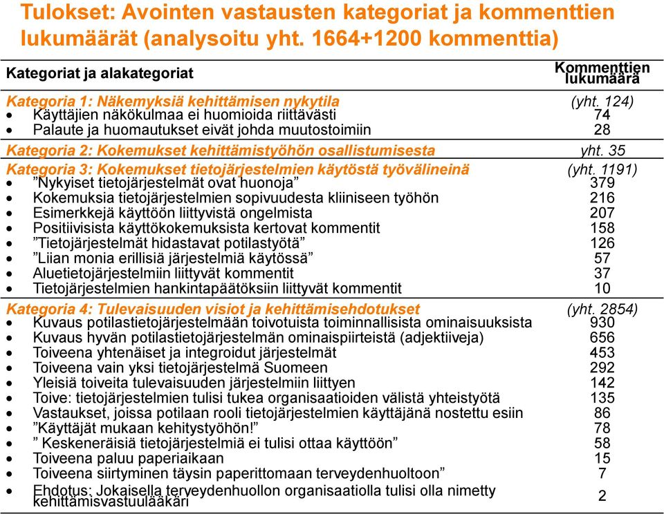 124) 74 Palaute ja huomautukset eivät johda muutostoimiin 28 Kategoria 2: Kokemukset kehittämistyöhön osallistumisesta yht.