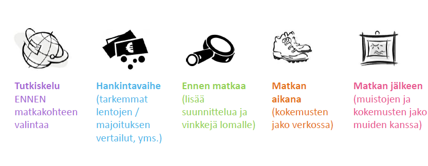 SIVU 9 Verkkojalanjälkeä