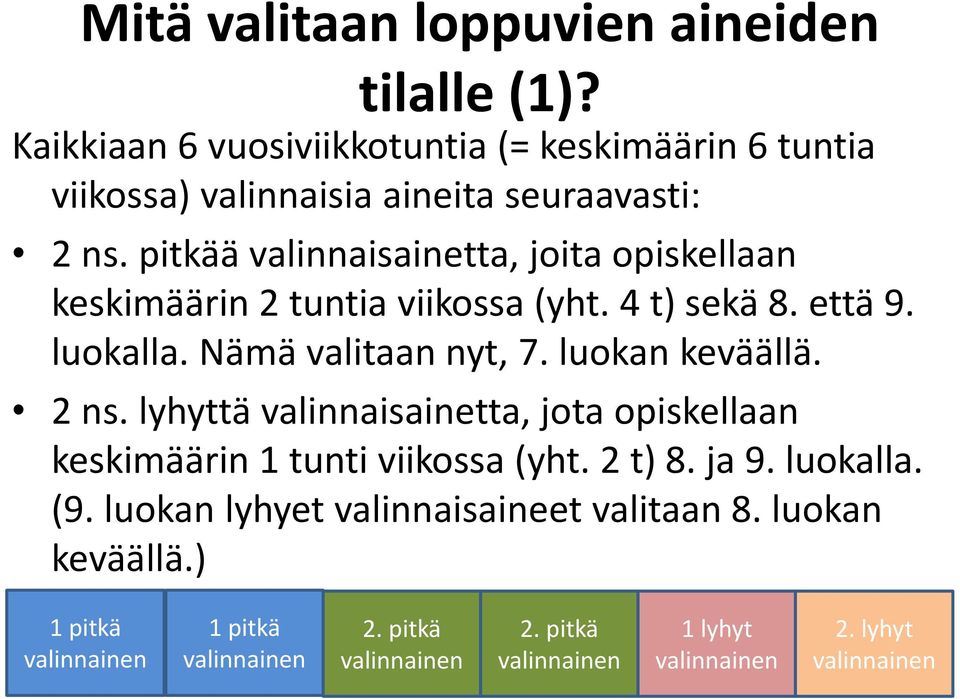 pitkää valinnaisainetta, joita opiskellaan keskimäärin 2 tuntia viikossa (yht. 4 t) sekä 8. että 9. luokalla.