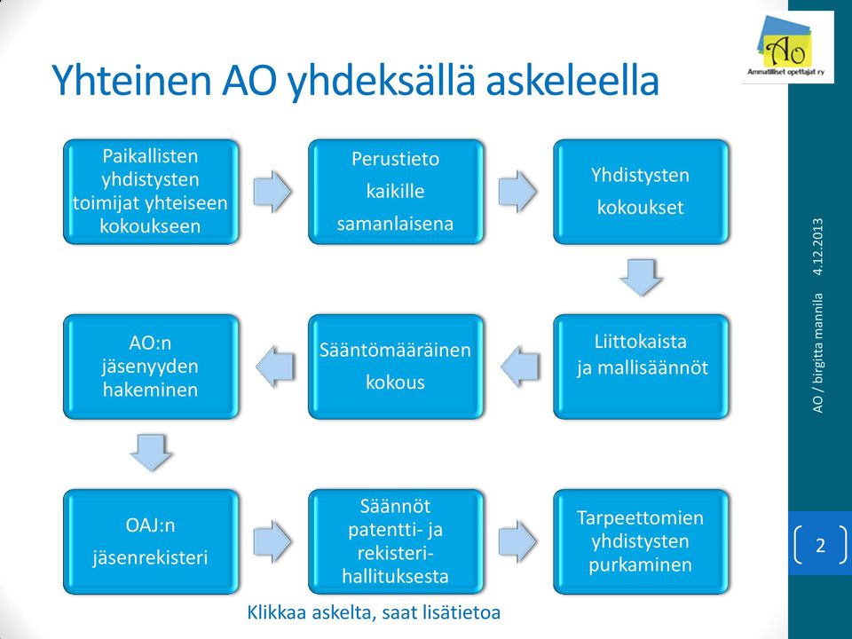 Sääntömääräinen kokous Liittokaista ja mallisäännöt OAJ:n jäsenrekisteri Säännöt