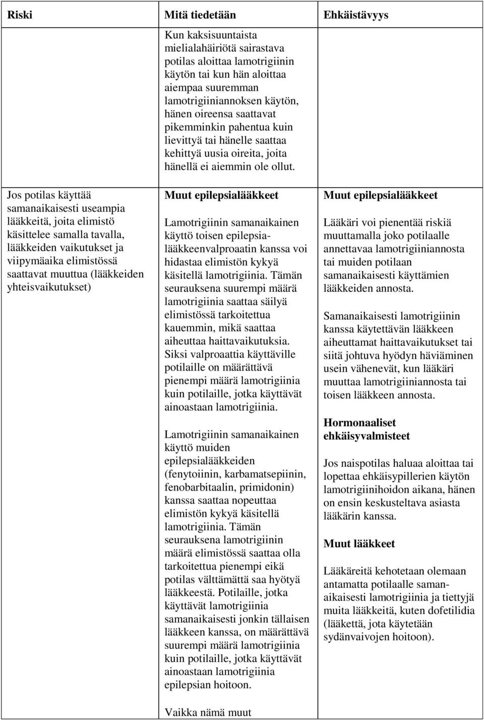 Jos potilas käyttää samanaikaisesti useampia lääkkeitä, joita elimistö käsittelee samalla tavalla, lääkkeiden vaikutukset ja viipymäaika elimistössä saattavat muuttua (lääkkeiden yhteisvaikutukset)