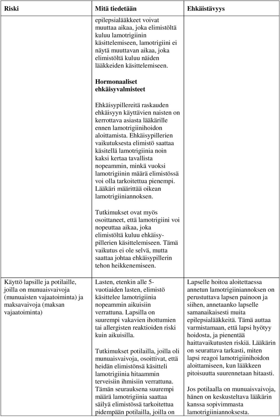 Ehkäisypillerien vaikutuksesta elimistö saattaa käsitellä lamotrigiinia noin kaksi kertaa tavallista nopeammin, minkä vuoksi lamotrigiinin määrä elimistössä voi olla tarkoitettua pienempi.