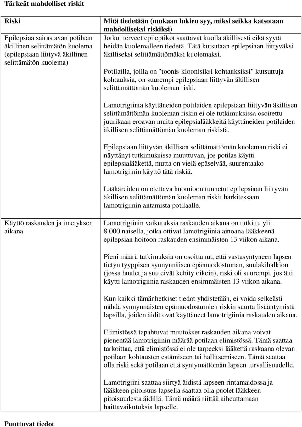 Tätä kutsutaan epilepsiaan liittyväksi äkilliseksi selittämättömäksi kuolemaksi.