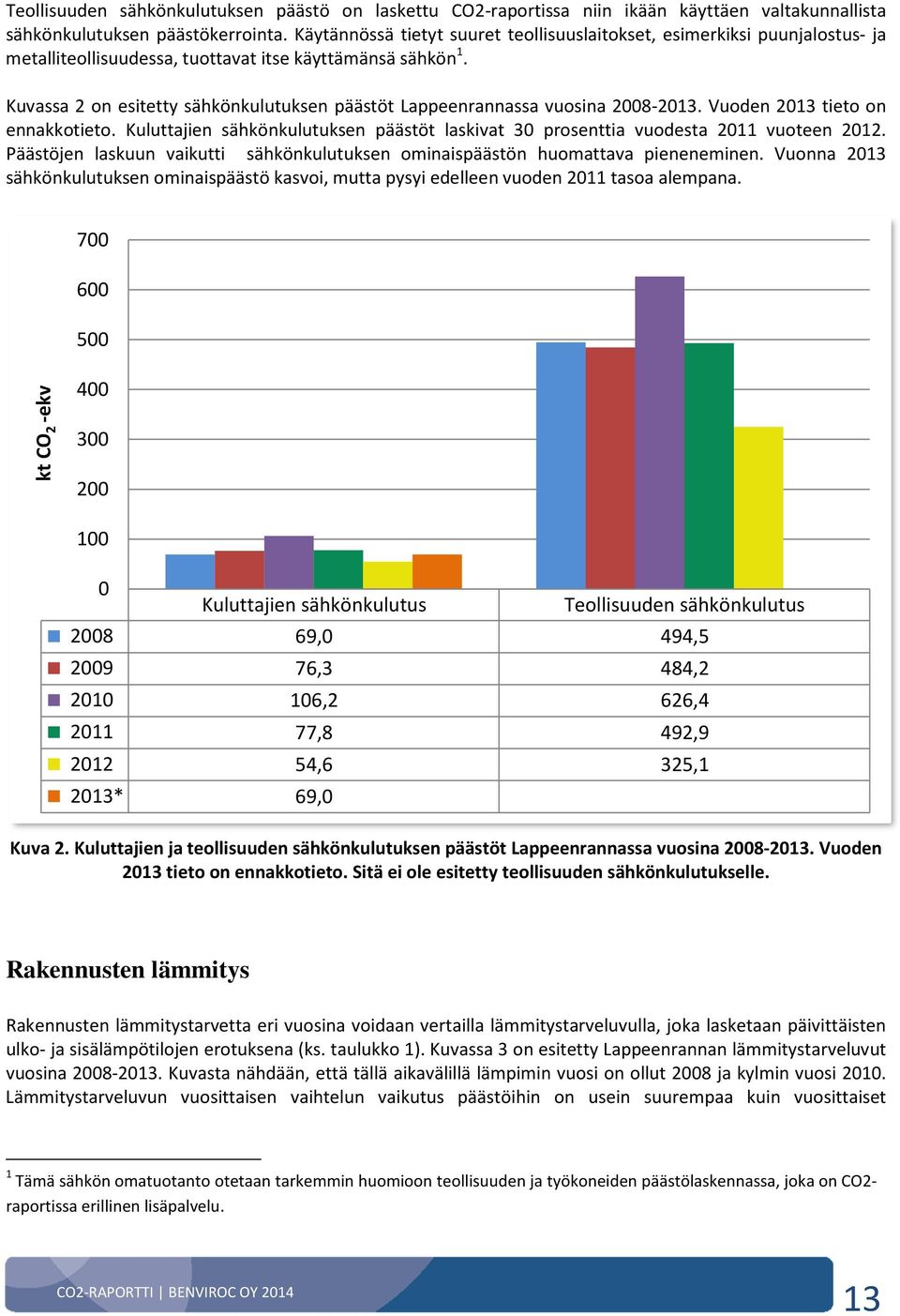 Kuvassa 2 on esitetty sähkönkulutuksen päästöt Lappeenrannassa vuosina 2008-2013. Vuoden 2013 tieto on ennakkotieto.