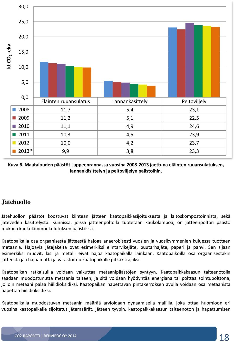 Jätehuolto Jätehuollon päästöt koostuvat kiinteän jätteen kaatopaikkasijoituksesta ja laitoskompostoinnista, sekä jäteveden käsittelystä.