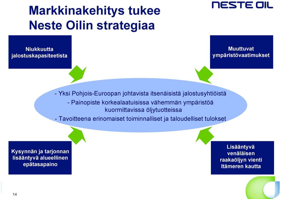 ympäristöä kuormittavissa öljytuotteissa - Tavoitteena erinomaiset toiminnalliset ja taloudelliset tulokset