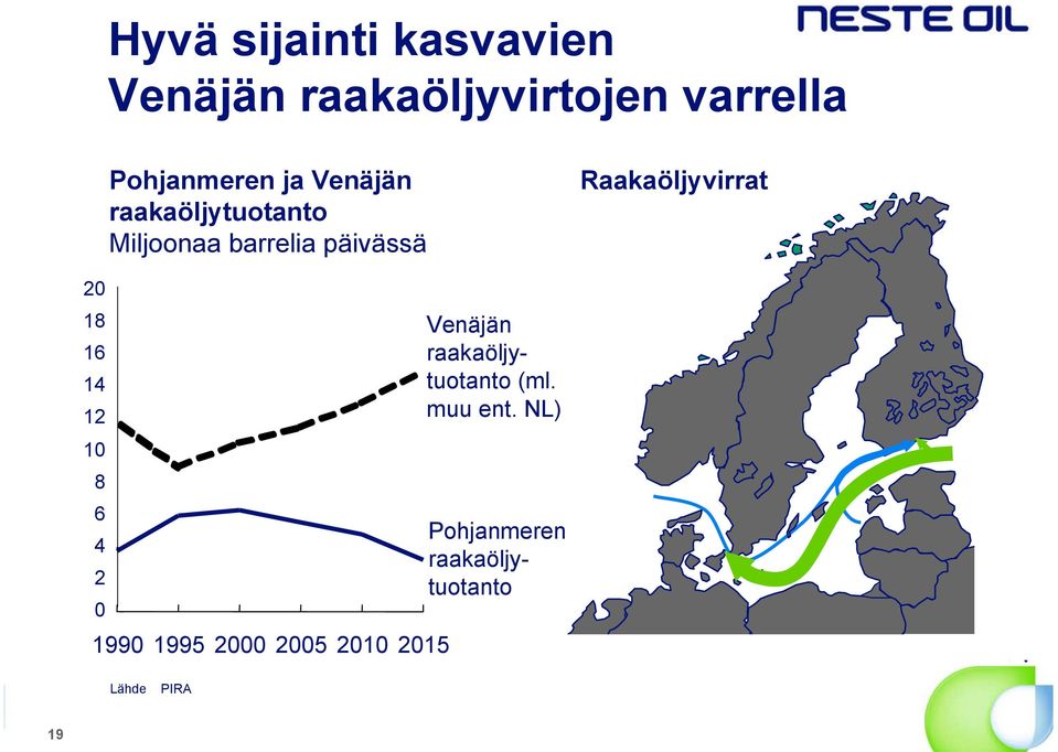 20 18 16 14 12 10 8 6 4 2 0 1990 1995 2000 2005 2010 2015 Venäjän