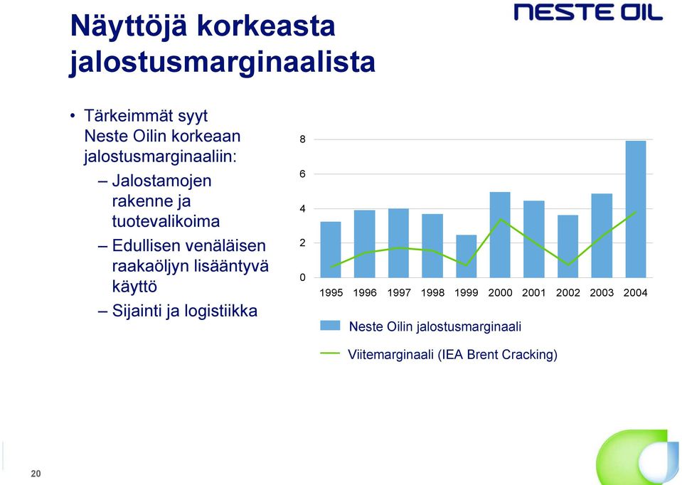 raakaöljyn lisääntyvä käyttö Sijainti ja logistiikka 8 6 4 2 0 1995 1996 1997 1998