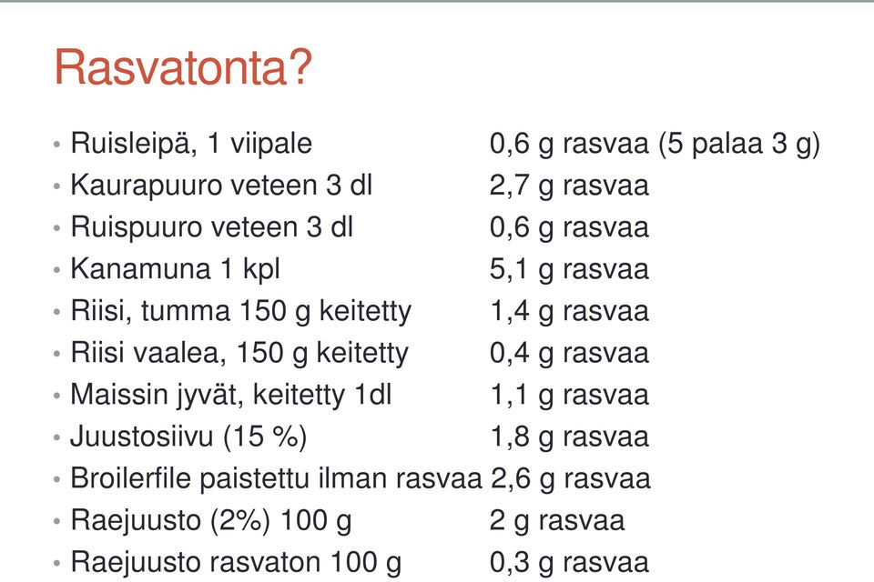 0,6 g rasvaa Kanamuna 1 kpl 5,1 g rasvaa Riisi, tumma 150 g keitetty 1,4 g rasvaa Riisi vaalea, 150 g