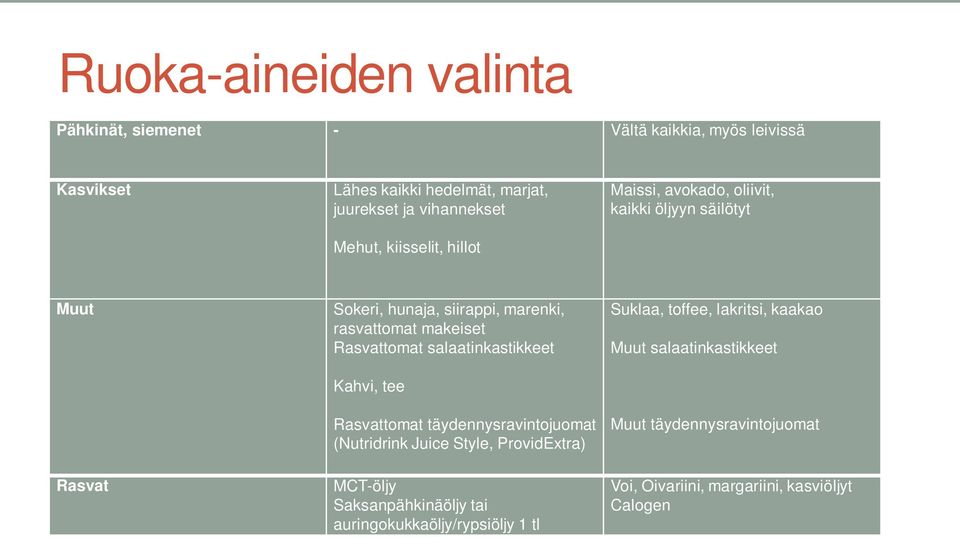 salaatinkastikkeet Kahvi, tee Rasvattomat täydennysravintojuomat (Nutridrink Juice Style, ProvidExtra) Suklaa, toffee, lakritsi, kaakao Muut