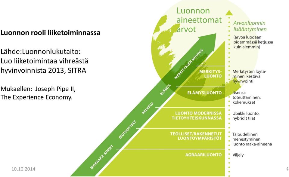 vihreästä hyvinvoinnista 2013, SITRA