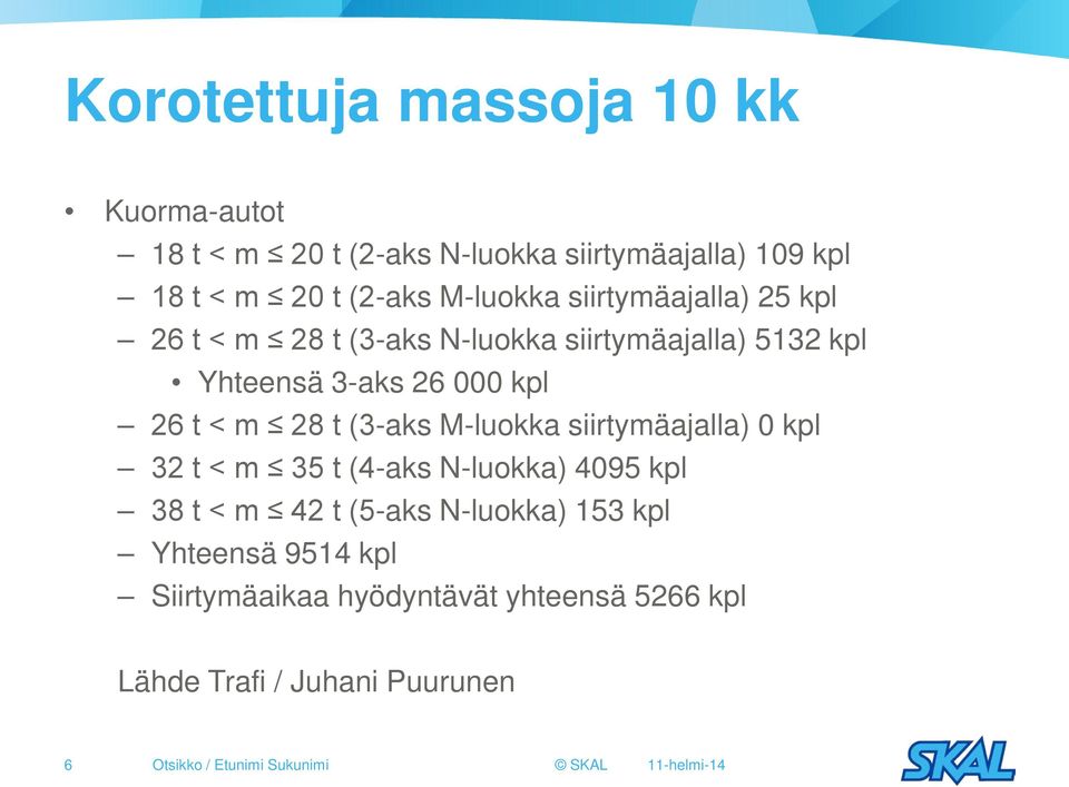 (3-aks M-luokka siirtymäajalla) 0 kpl 32 t < m 35 t (4-aks N-luokka) 4095 kpl 38 t < m 42 t (5-aks N-luokka) 153 kpl