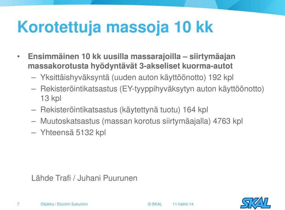 (EY-tyyppihyväksytyn auton käyttöönotto) 13 kpl Rekisteröintikatsastus (käytettynä tuotu) 164 kpl