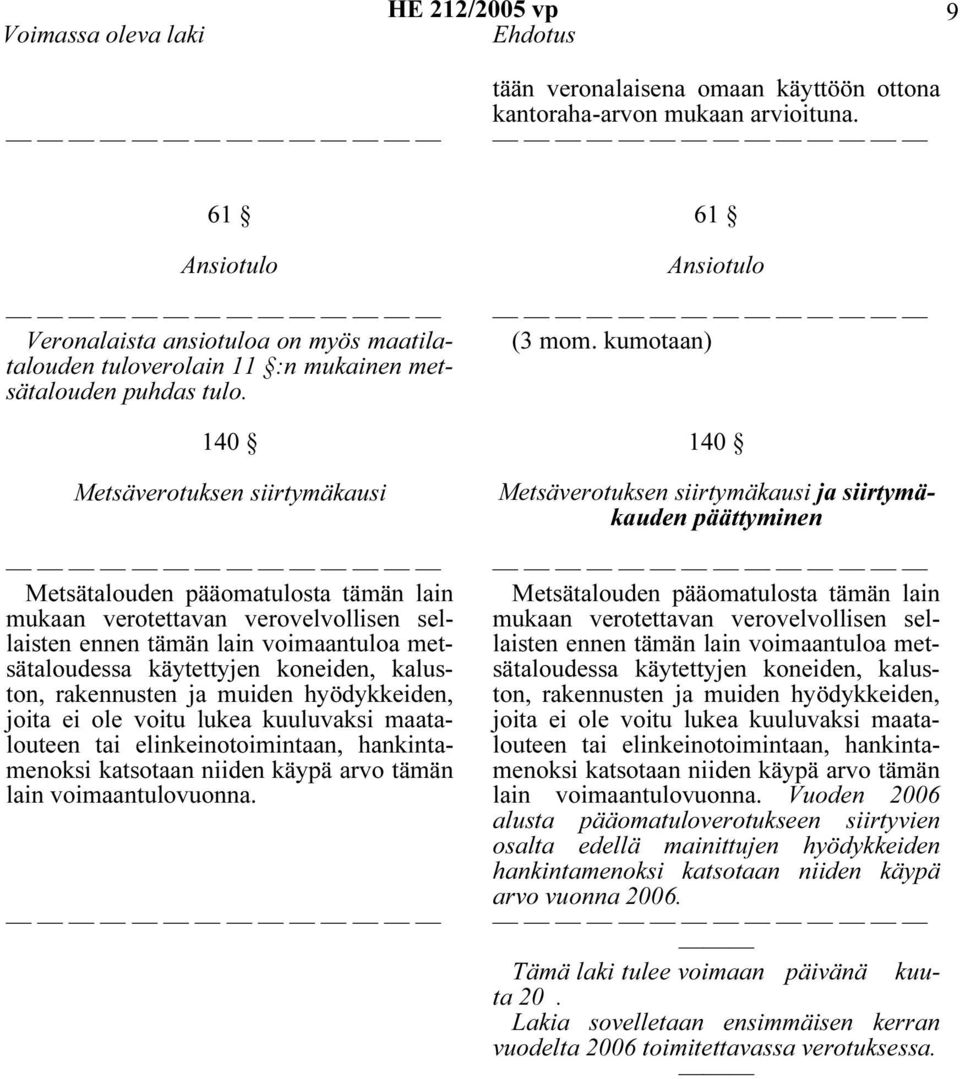 140 Metsäverotuksen siirtymäkausi Metsätalouden pääomatulosta tämän lain mukaan verotettavan verovelvollisen sellaisten ennen tämän lain voimaantuloa metsätaloudessa käytettyjen koneiden, kaluston,