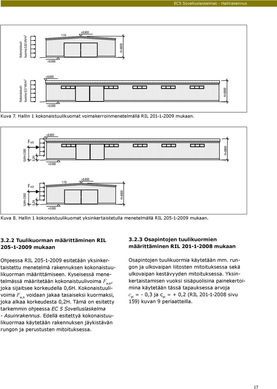 Kyseisessä menetelmässä määritetään kokonaistuulivoima F w,k, joka sijaitsee korkeudella 0,6H. Kokonaistuulivoima F w,k voidaan jakaa tasaiseksi kuormaksi, joka alkaa korkeudesta 0,2H.