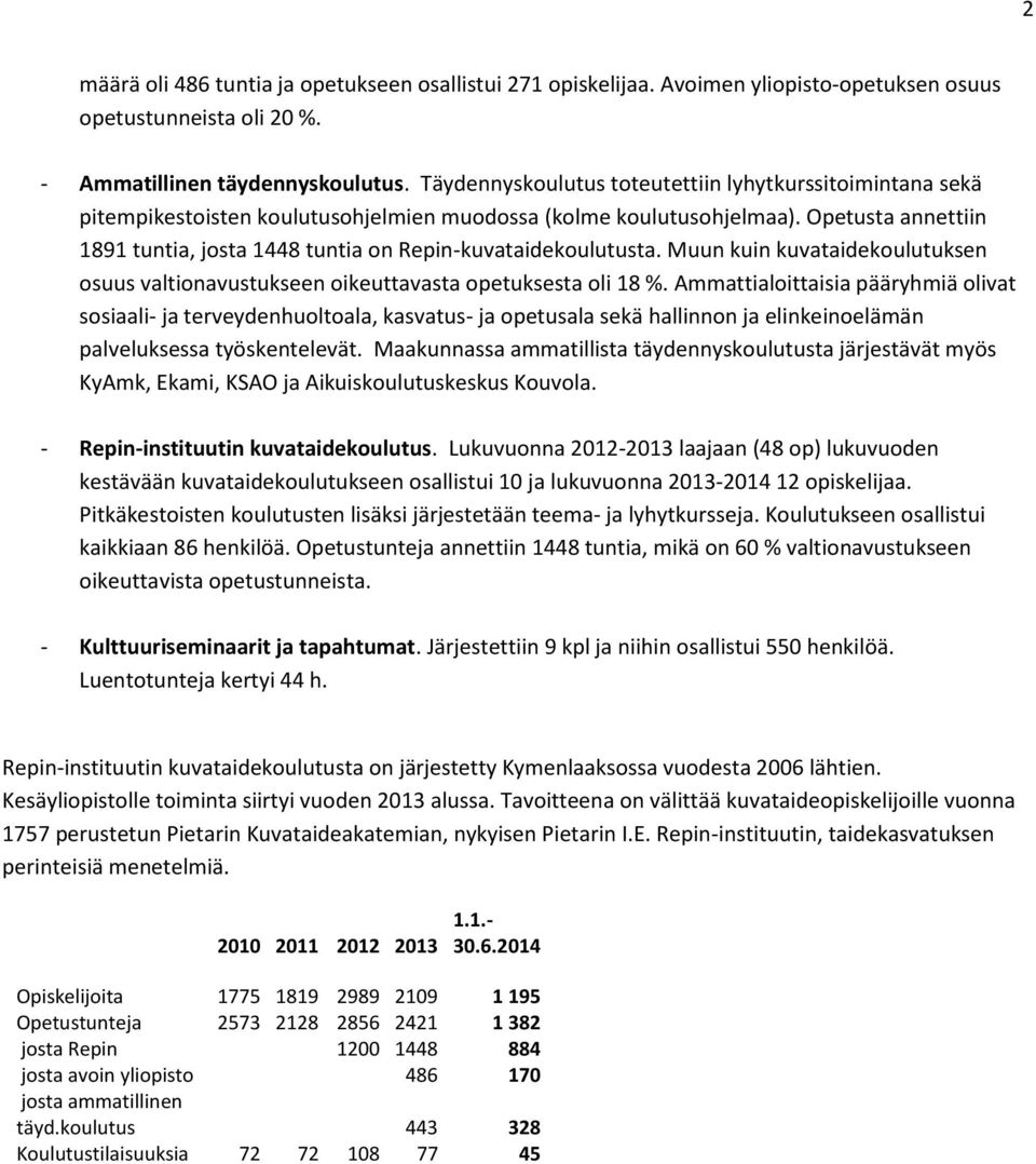 Opetusta annettiin 1891 tuntia, josta 1448 tuntia on Repin-kuvataidekoulutusta. Muun kuin kuvataidekoulutuksen osuus valtionavustukseen oikeuttavasta opetuksesta oli 18 %.