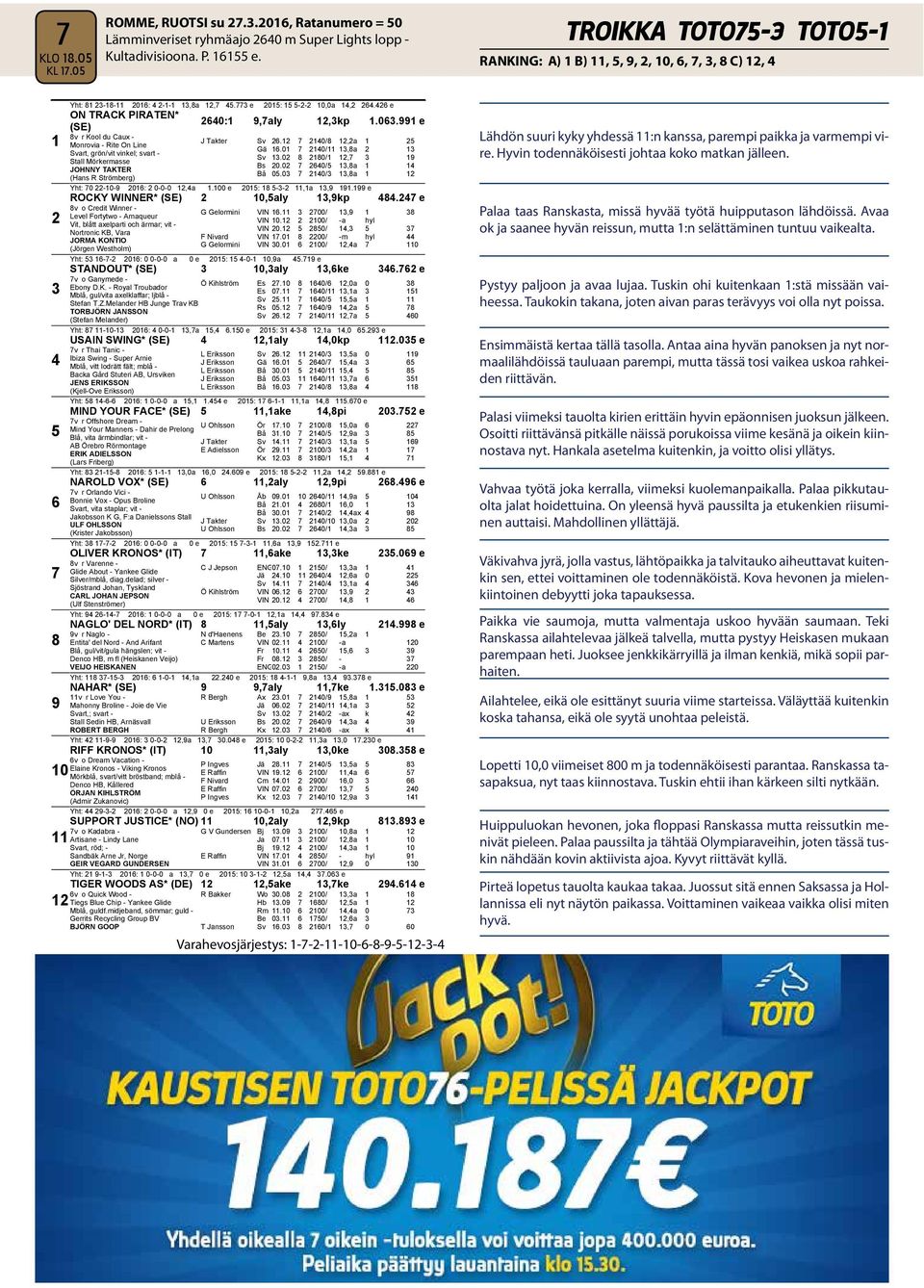 0 /,a Yht: 0 -- 0: 0-0-0,a.0 e 0: --,a,. e ROCKY WINNER*,aly,kp. e v o Credit Winner - Level Fortytwo - Arnaqueur Nortronic KB, Vara (Jörgen Westholm) G Gelormini VIN. 00/, VIN. 0/ -a hyl VIN 0.