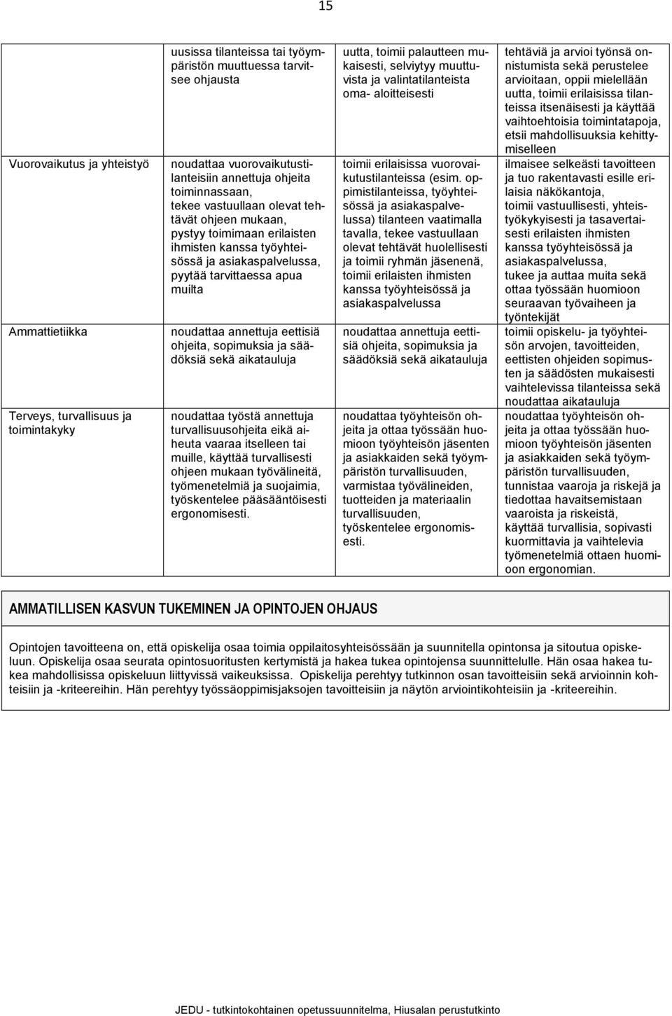 annettuja eettisiä ohjeita, sopimuksia ja säädöksiä sekä aikatauluja noudattaa työstä annettuja turvallisuusohjeita eikä aiheuta vaaraa itselleen tai muille, käyttää turvallisesti ohjeen mukaan