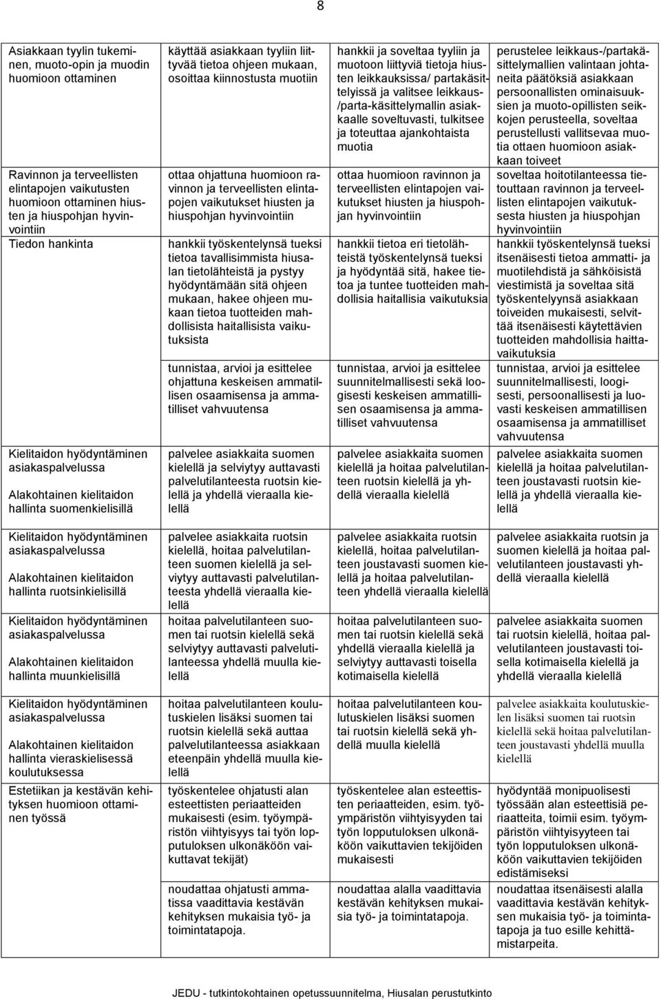 Kielitaidon hyödyntäminen asiakaspalvelussa Alakohtainen kielitaidon hallinta muunkielisillä käyttää asiakkaan tyyliin liittyvää tietoa ohjeen mukaan, osoittaa kiinnostusta muotiin ottaa ohjattuna