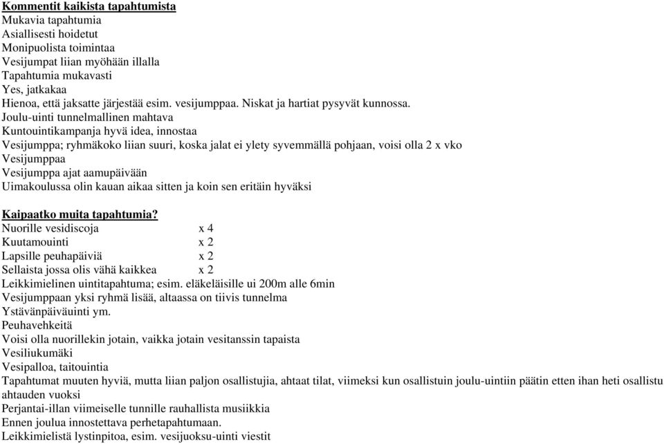 Joulu-uinti tunnelmallinen mahtava Kuntouintikampanja hyvä idea, innostaa Vesijumppa; ryhmäkoko liian suuri, koska jalat ei ylety syvemmällä pohjaan, voisi olla x vko Vesijumppaa Vesijumppa ajat