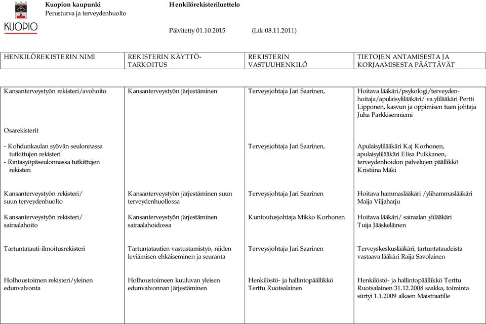 Terveysjohtaja Jari Saarinen, Apulaisylilääkäri Kaj Korhonen, apulaisylilääkäri Elisa Pulkkanen, terveydenhoidon palvelujen päällikkö Kristiina Mäki Kansanterveystyön rekisteri/ suun terveydenhuolto